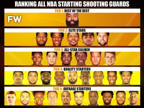 Ranking The Best Nba Shooting Guards By Tiers Fadeaway World