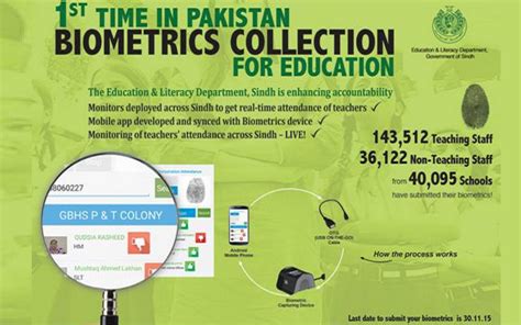 Sindh Government Introduces Biometric Collection For Education System Phoneworld