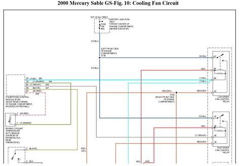 Can you hear a relay trying to my 2000 mercury sable dashpanel light & taillights stop working when i replace light / what fuel do i need to replace to make work. DIAGRAM 2000 Mercury Sable Engine Diagram Fan Locations FULL Version HD Quality Fan Locations ...