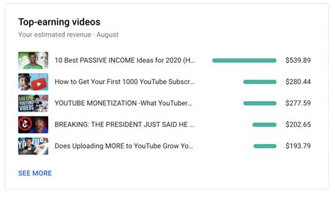 My Youtube Income Report August 2020 Roberto Blake
