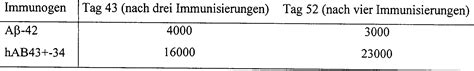 Maybe you would like to learn more about one of these? Kalium Tabelle Zum Ausdrucken / : Sie suchen kalium ...