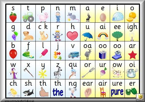 Free Printable Pdfs W 15 Different Phonics Charts And Several Other