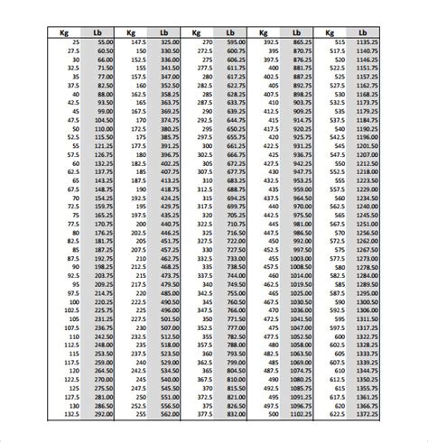 Check spelling or type a new query. Convert Kg To Lbs Chart | amulette