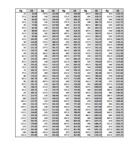 Easily convert kilograms to pounds, with formula, conversion chart, auto conversion to common weights, more. Convert Kg To Lbs Chart | amulette