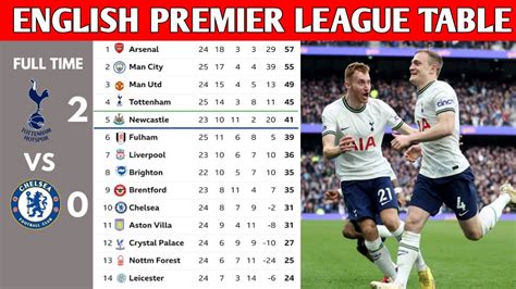 ENGLISH PREMIER LEAGUE TABLE UPDATED TODAY | PREMIER LEAGUE TABLE AND