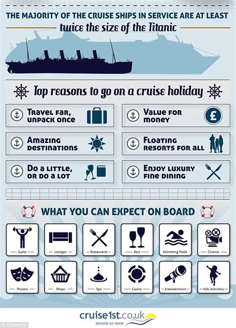 Cruise Infographic Reveals Staggering Statistics Of Seas Floating