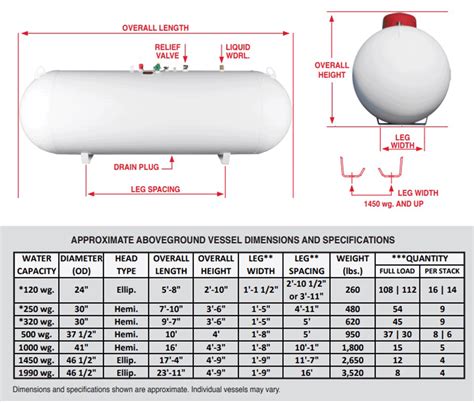 Propane Tank Sizes Choose The Best Size For Your Home 60 Off
