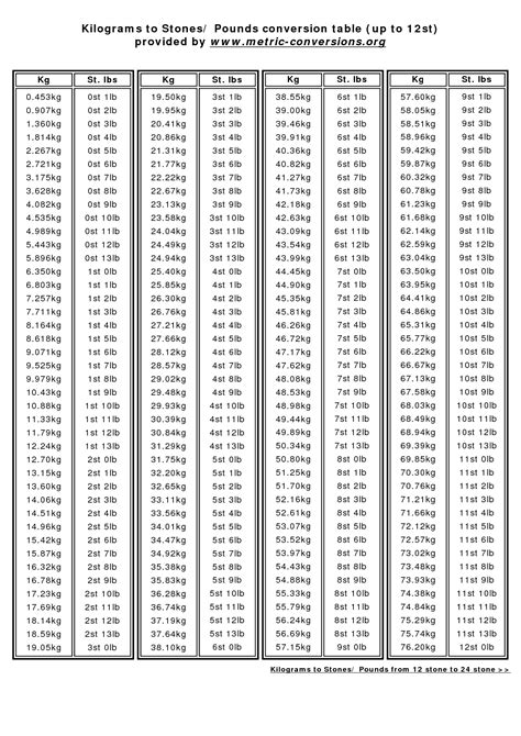 Kg To Lbs Chart Pdf