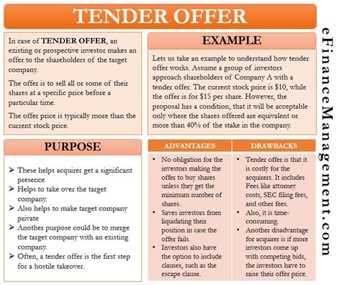 Tender Offer Meaning Purpose Process And More In 2021 Learn