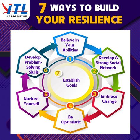 Itl Corporation 7 Ways To Build Your Resilience