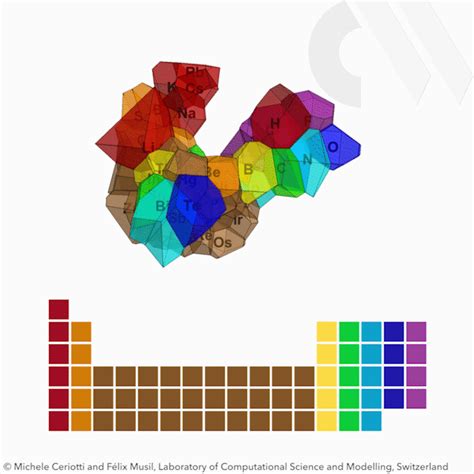 Cool Periodic Table  Periodic Table Timeline