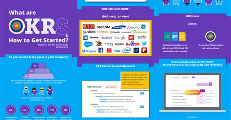 Okr Objectives And Key Results Resources Templates Tutorial