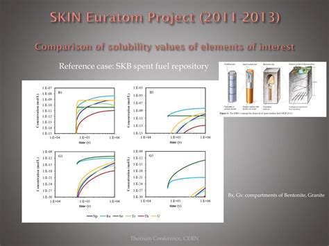 Ppt European Experience With Thorium Fuels Powerpoint Presentation Free Download Id 1563518