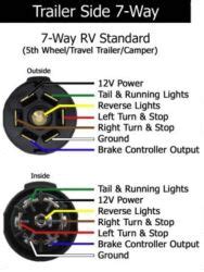 Symbols that represent the components inside circuit, and lines that represent the connections between them. Re-Wiring 7-Way RV Style Trailer Side Wiring Connector | etrailer.com