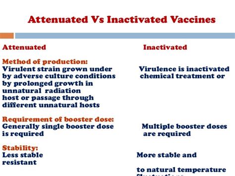 Vaccine