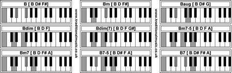 Piano Chords B Bm Baug Bdim Bdim Bm7 5 Bm7 B7 5 B7