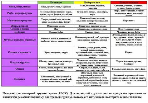 1 группа крови диета на