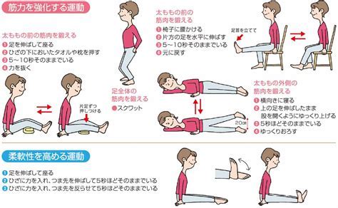 Tka 禁忌肢位 看護 - 人工膝関節置換術とは、傷ついた膝関節を ...