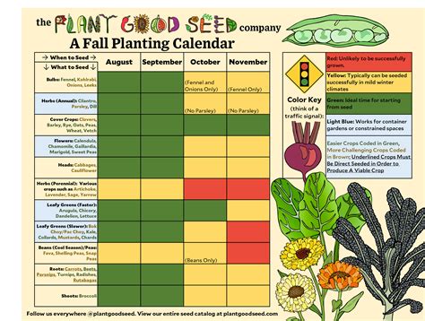 Seasonal Crop Planting Calendars The Plant Good Seed Company