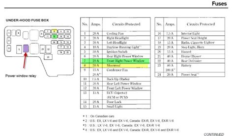 Honda civic fuse box diagram. 96 Accord Lx Fuse Box - Wiring Diagram Networks