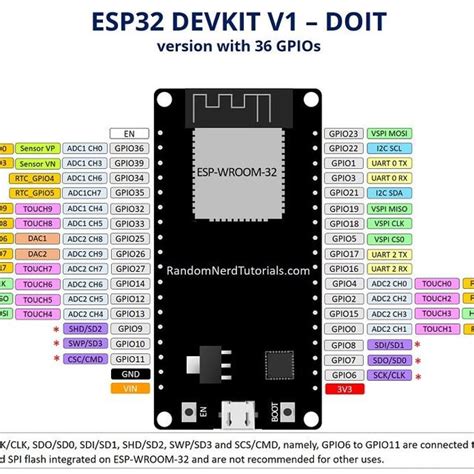 Esp32 38 Pin Pinout Tutorials