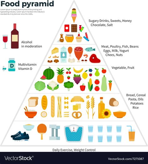 Food Guide Pyramid Healthy Eating Royalty Free Vector Image