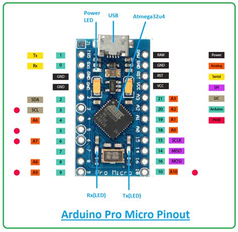 Pro Micro Pinout Arduino Arduino Based Projects Micro Images