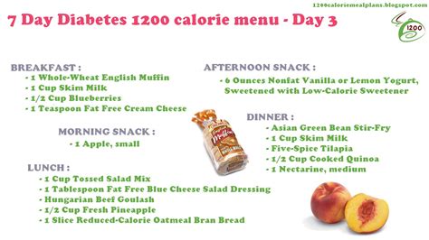 Printable 1200 Calorie Diabetic Diet Plan