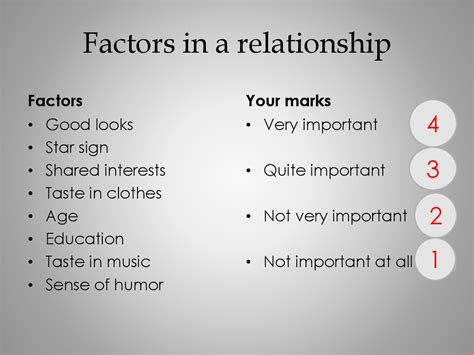 Real Relationships Online Presentation