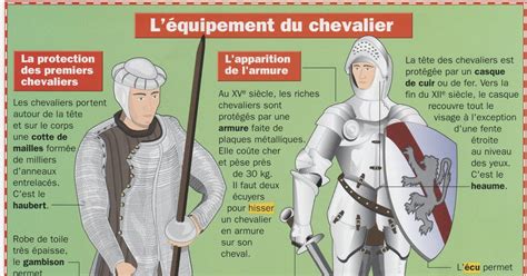 Sache qu'elles n'obéiront jamais qu'àtoi ! A découvrir: L'armure et les armes du chevalier