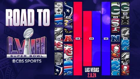 Complete 2024 Nfl Playoff Schedule And Bracket Dates Times Tv