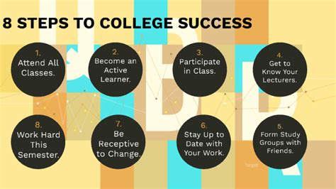 8 Steps To College Success By Anisah Abdul Rahman On Prezi