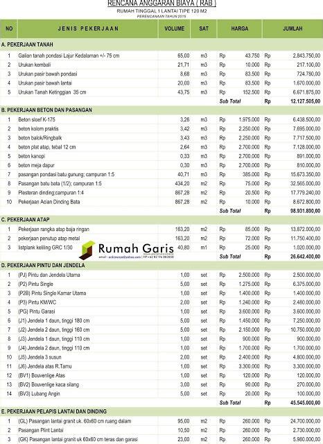 Contoh RAB Pengadaan Tanah untuk Pembangunan Jalan Tol