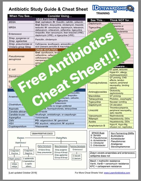 Antibiotics Cheat Sheet Pdf