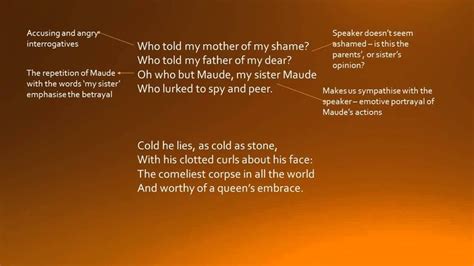 Sister Maude By Christina Rossetti Gcse Analysis Aqa Poetry