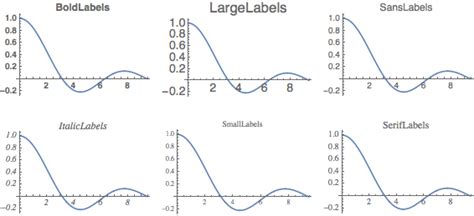 Labels Colors And Plot Markers New In Mathematica 10