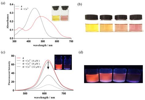 Molecules Free Full Text A Reversible Colorimetric And Fluorescence Turn Off Chemosensor