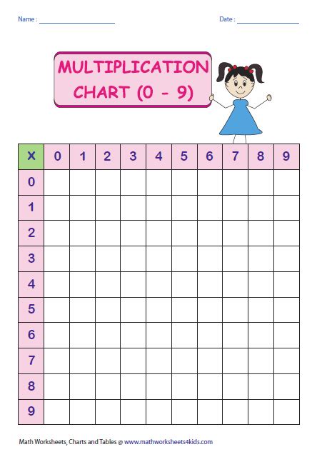 Multiplication Table Blank Pdf 1 To 10 Times Table Worksheets Free