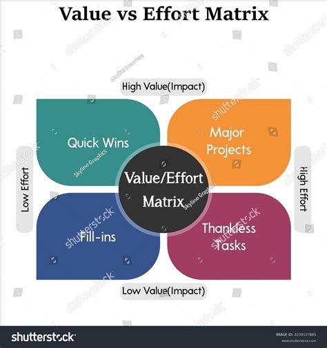 Value Versus Effort Matrix Infographic Template Stock Vector Royalty