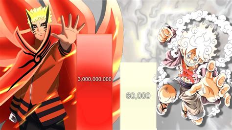Naruto Vs Luffy Power Level Narutoshippudenboruto Nng And One Piece