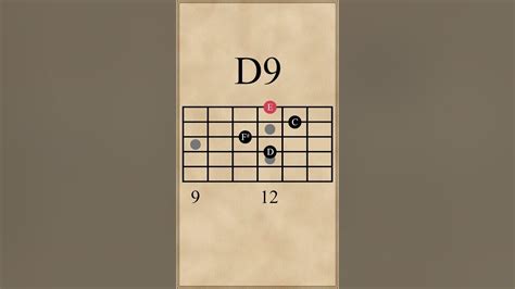 Am9 D9 Gmaj9 Em9 Chord Progression Ii V I Vi Youtube