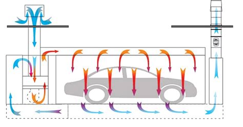 Air Changes V Air Velocity Gauging Paint Booth Ventilation Performance