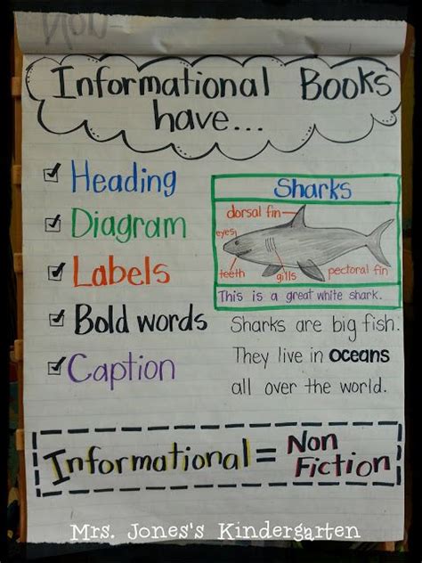 You can only paste the link into your post. Informational Text Features anchor chart for primary ...
