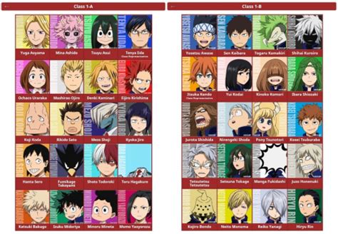 My Hero Academia Class 1a And B Tier List Community Rankings Tiermaker