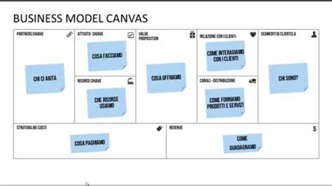 Come Fare Il Business Model Canvas Tutorial Youtube