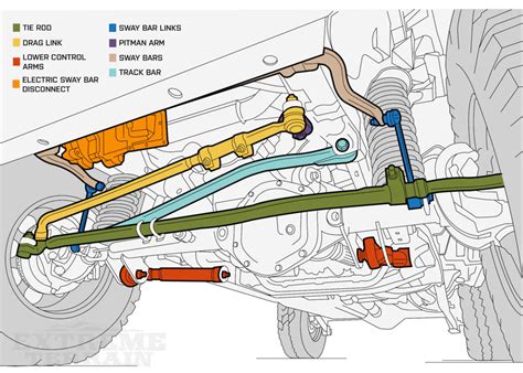 2004 Jeep Grand Cherokee Front End Parts Diagram