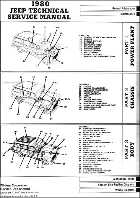 Complete set in a winzip file in gif format (approx 1.7 note: 1980 Jeep Repair Shop Manual Original - All models