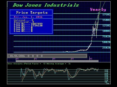 Armstrong economics offers unique perspective intended to educate the general public and organizations on the underlying trends within the global economic and political environment. The Dow for Year-End — Will it All Just Go Nuts for 2017? | Armstrong Economics