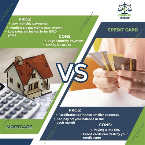 Understanding credit card debt and getting a mortgage. Mortgage vs Credit Card debt. in 2020 | Mortgage payment calculator, Mortgage payment, Simple ...