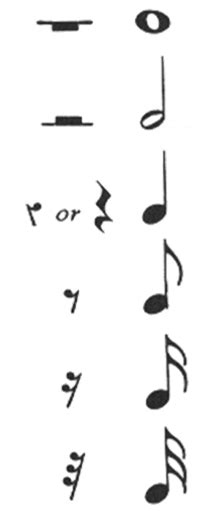 In music, we indicate to musicians when to play by using different types of musical notes. Music Rest Symbols - ClipArt Best
